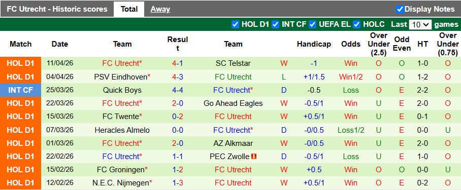 Nhận định, Soi kèo Excelsior Rotterdam vs Utrecht 17h15 ngày 26/4: Chủ nhà lâm nguy - Ảnh 3