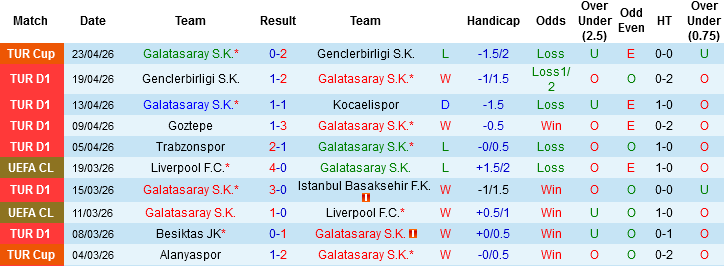 Nhận định, Soi kèo Galatasaray vs Fenerbahce, 02h00 ngày 27/4: Chung kết mùa giải - Ảnh 3