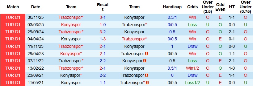 Nhận định, Soi kèo Konyaspor vs Trabzonspor 0h00 ngày 28/4: Khách đạt mục tiêu - Ảnh 3