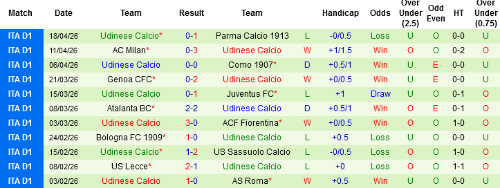 Nhận định, Soi kèo Lazio vs Udinese, 01h45 ngày 28/4: Đại bàng gặp khó - Ảnh 4