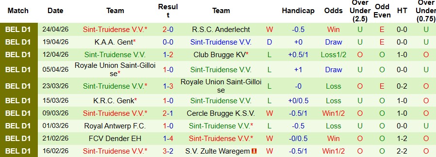 Nhận định, Soi kèo Mechelen vs Sint-Truidense 21h00 ngày 26/02: Tiếp đà hưng phấn - Ảnh 2