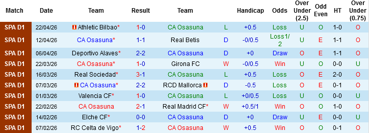 Nhận định, Soi kèo Osasuna vs Sevilla, 23h30 ngày 26/4: Giằng co ở nhóm dưới - Ảnh 3