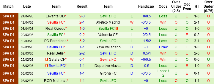 Nhận định, Soi kèo Osasuna vs Sevilla, 23h30 ngày 26/4: Giằng co ở nhóm dưới - Ảnh 4