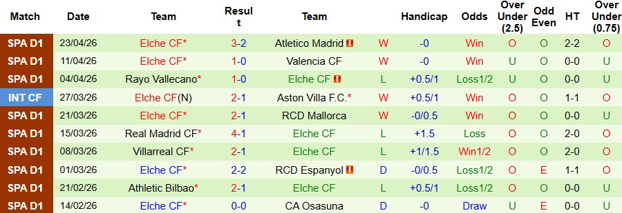Nhận định, Soi kèo Oviedo vs Elche 21h15 ngày 26/02: Khách có điểm - Ảnh 2