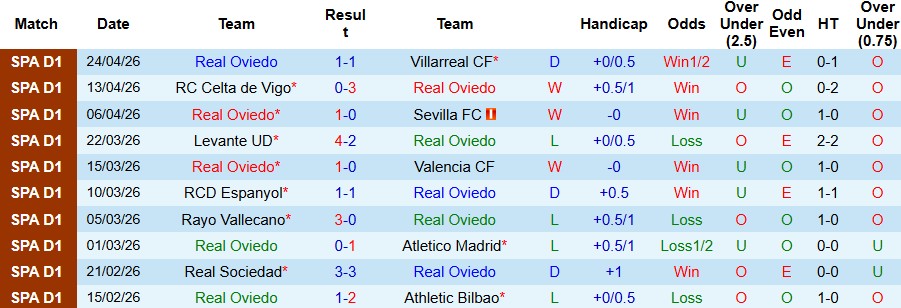 Nhận định, Soi kèo Oviedo vs Elche 21h15 ngày 26/02: Khách có điểm - Ảnh 3