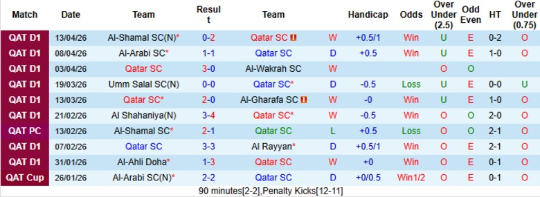 Nhận định, Soi kèo Qatar SC vs Al Duhail, 21h15 ngày 27/4: Chia điểm nuối tiếc - Ảnh 3