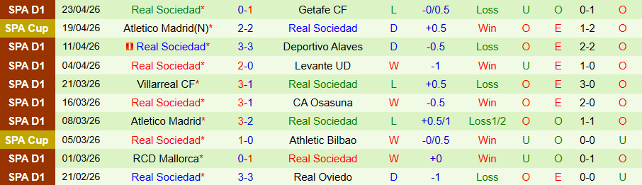 Nhận định, Soi kèo Vallecano vs Real Sociedad, 19h00 ngày 26/4: Khách có phần thưởng - Ảnh 1