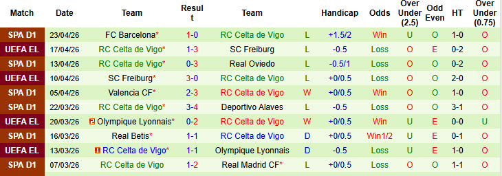 Nhận định, Soi kèo Villarreal vs Celta Vigo 2h ngày 27/4: Đối thủ quen thuộc - Ảnh 2