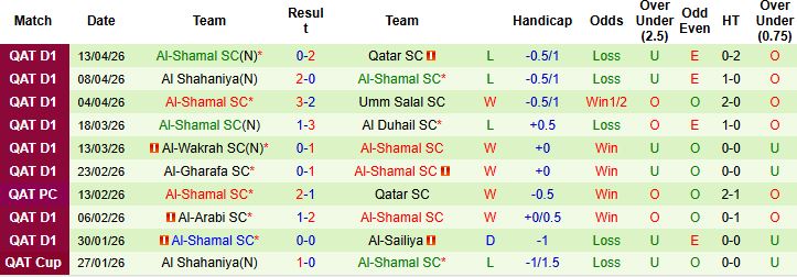 Nhận định, Soi kèo Al-Sadd vs Al-Shamal 23h30 ngày 27/04: Giữ vững ngôi đầu - Ảnh 2