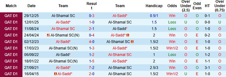 Nhận định, Soi kèo Al-Sadd vs Al-Shamal 23h30 ngày 27/04: Giữ vững ngôi đầu - Ảnh 4