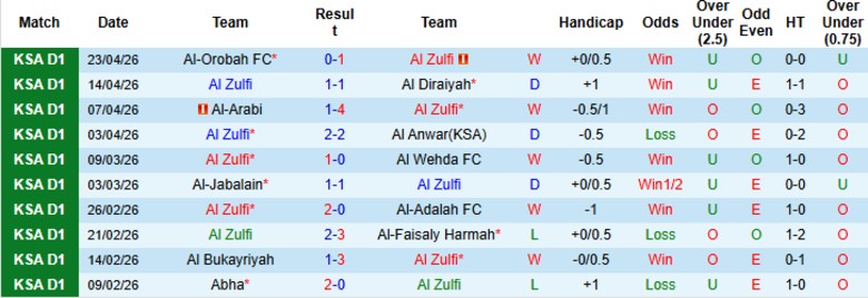 Nhận định, Soi kèo Al Zulfi vs Al-Tai, 23h10 ngày 28/4: Không còn mục tiêu - Ảnh 3