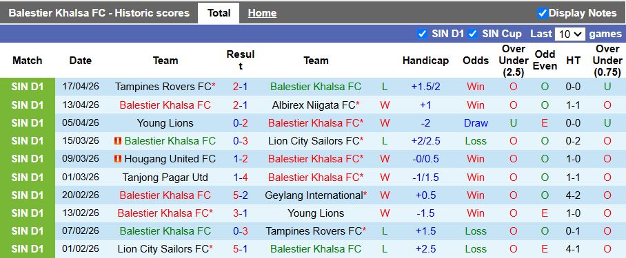 Nhận định, Soi kèo Balestier Khalsa vs Hougang United 18h30 ngày 27/4: 3 điểm ở lại - Ảnh 2