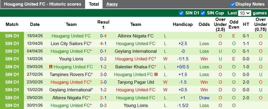 Nhận định, Soi kèo Balestier Khalsa vs Hougang United 18h30 ngày 27/4: 3 điểm ở lại - Ảnh 3