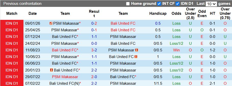 Nhận định, Soi kèo Bali United vs PSM Makassar 15h30 ngày 27/4: Đội khách lép vế - Ảnh 1