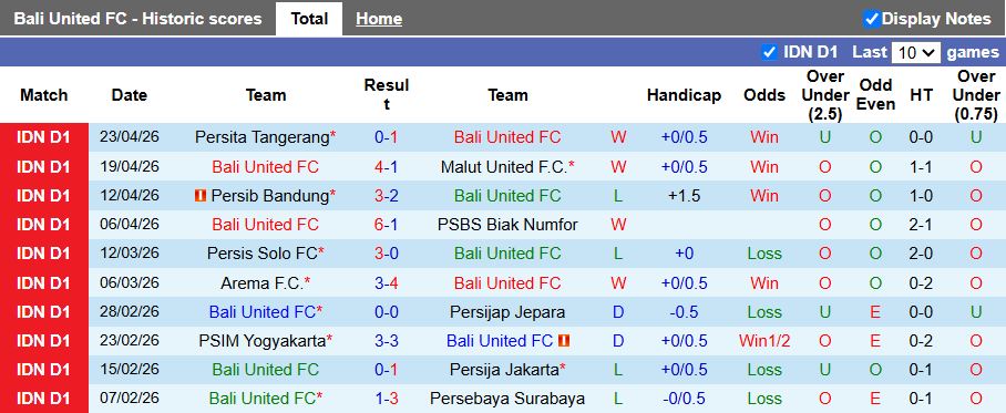 Nhận định, Soi kèo Bali United vs PSM Makassar 15h30 ngày 27/4: Đội khách lép vế - Ảnh 2