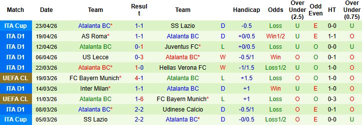 Nhận định, Soi kèo Cagliari vs Atalanta 23h30 ngày 27/04: Khách lấn chủ - Ảnh 2
