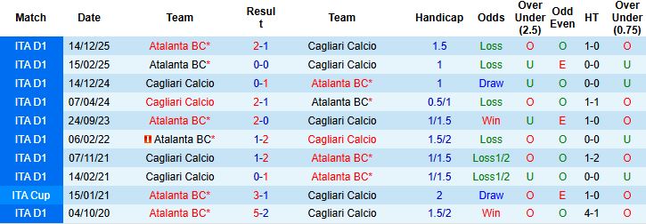 Nhận định, Soi kèo Cagliari vs Atalanta 23h30 ngày 27/04: Khách lấn chủ - Ảnh 4