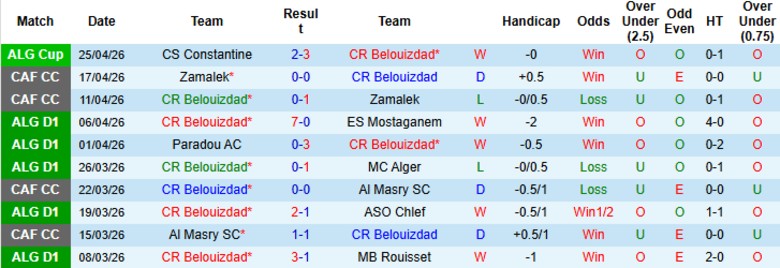 Nhận định, Soi kèo CR Belouizdad vs USM Khenchela, 23h45 ngày 28/4: Kết quả định trước - Ảnh 3