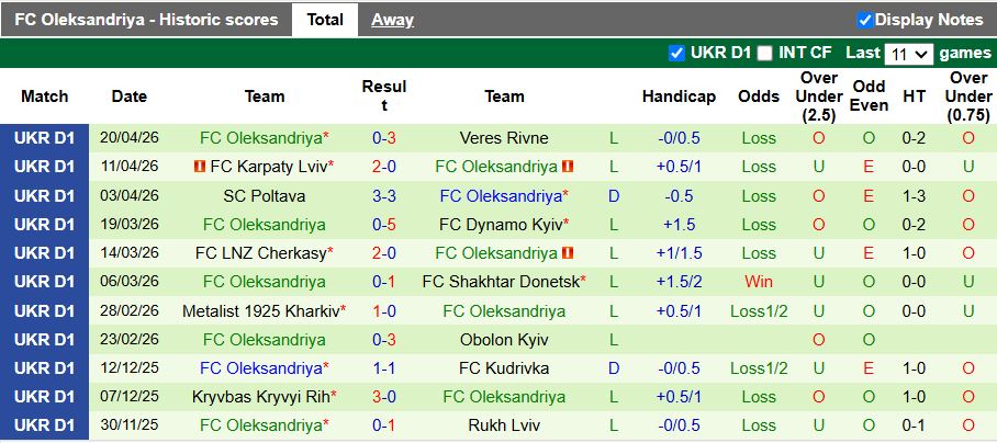 Nhận định, Soi kèo Epitsentr Kamianets-Podilskyi vs Oleksandriya 17h00 ngày 27/4: 3 điểm trong tầm tay - Ảnh 3