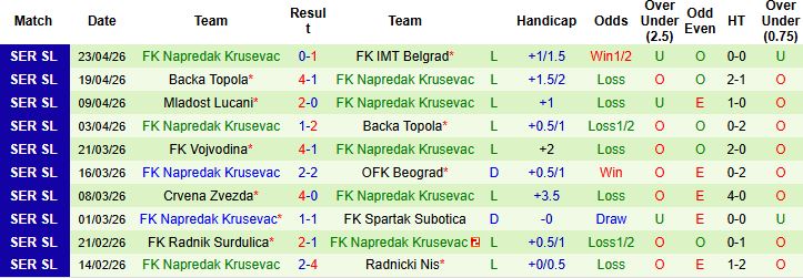 Nhận định, Soi kèo Javor Ivanjica vs Krusevac 23h00 ngày 27/04: Nhấn chìm đội khách - Ảnh 2