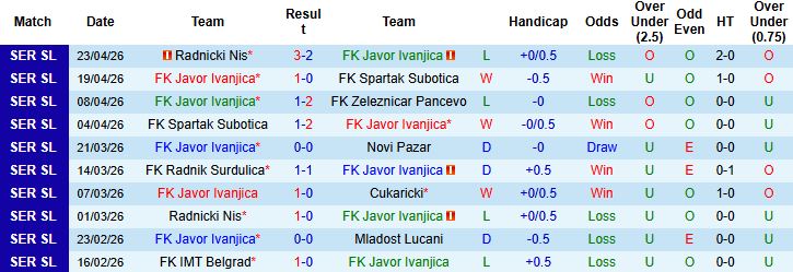 Nhận định, Soi kèo Javor Ivanjica vs Krusevac 23h00 ngày 27/04: Nhấn chìm đội khách - Ảnh 3