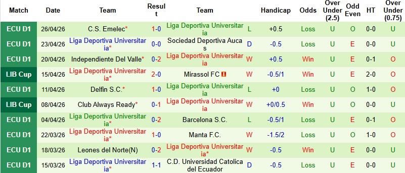 Nhận định, Soi kèo Lanus vs LDU Quito 5h00 ngày 29/4: Điểm tựa Néstor Pérez - Ảnh 5
