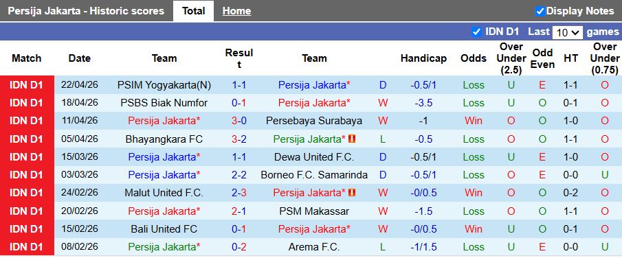 Nhận định, Soi kèo Persija Jakarta vs Persis Solo 19h00 ngày 27/4: Khó tạo bất ngờ - Ảnh 2