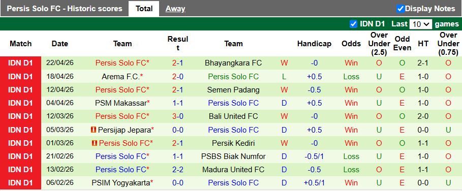 Nhận định, Soi kèo Persija Jakarta vs Persis Solo 19h00 ngày 27/4: Khó tạo bất ngờ - Ảnh 3