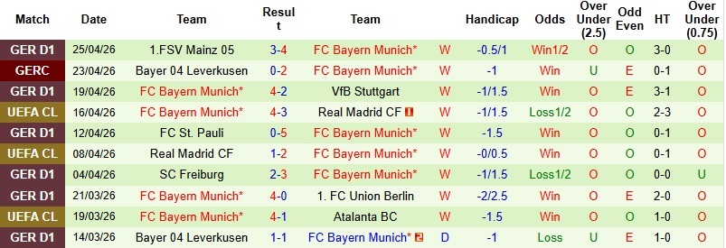 Nhận định, Soi kèo PSG vs Bayern Munich 2h00 ngày 29/4: Đôi công hấp dẫn - Ảnh 4