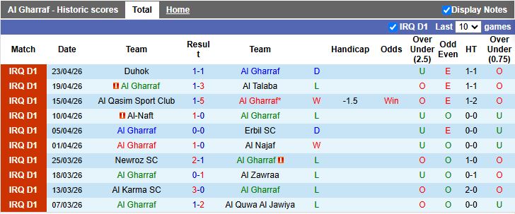Nhận định, Soi kèo Al Gharraf vs Al Minaa Basra 21h00 ngày 28/4: Chiến thắng cho chủ nhà - Ảnh 2