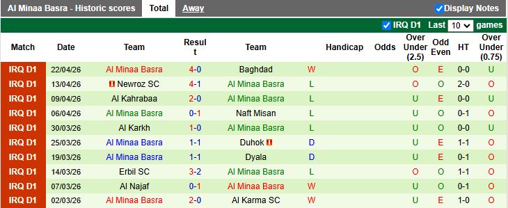 Nhận định, Soi kèo Al Gharraf vs Al Minaa Basra 21h00 ngày 28/4: Chiến thắng cho chủ nhà - Ảnh 3