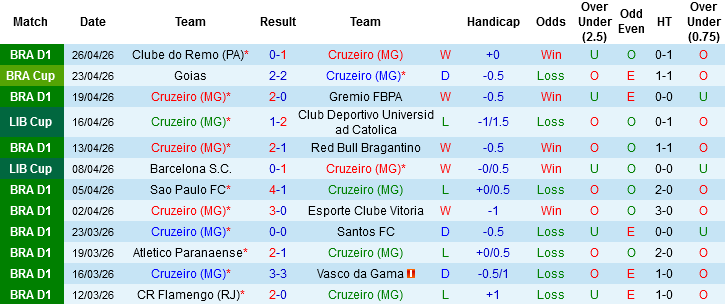 Nhận định, Soi kèo Cruzeiro vs Boca Juniors, 07h30 ngày 29/4: Giằng co trên đất Brazil - Ảnh 2
