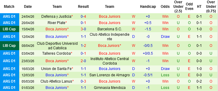 Nhận định, Soi kèo Cruzeiro vs Boca Juniors, 07h30 ngày 29/4: Giằng co trên đất Brazil - Ảnh 3