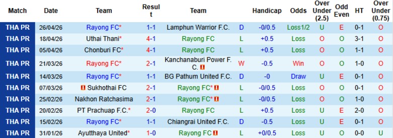 Nhận định, Soi kèo Rayong vs Buriram United, 19h00 ngày 29/4: Xứng danh đội đầu bảng - Ảnh 3