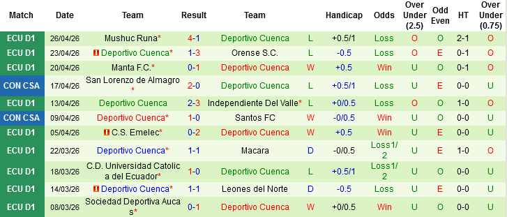 Nhận định, Soi kèo Recoleta vs Deportivo Cuenca, 07h30 ngày 29/4: Tiến gần vé đi tiếp - Ảnh 3