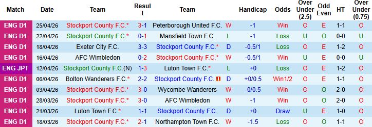 Nhận định, Soi kèo Stockport vs Port Vale 01h45 ngày 29/04: Khó thắng cách biệt - Ảnh 3