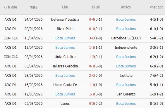 Soi kèo phạt góc Cruzeiro vs Boca Juniors, 07h30 ngày 29/04 - Ảnh 4