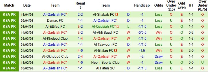 Nhận định, Soi kèo Al-Riyadh vs Al-Qadsiah 23h00 ngày 29/04: Tin vào chủ nhà - Ảnh 2