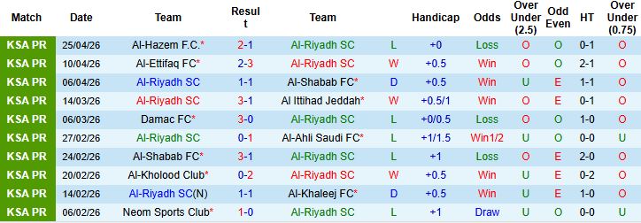 Nhận định, Soi kèo Al-Riyadh vs Al-Qadsiah 23h00 ngày 29/04: Tin vào chủ nhà - Ảnh 3