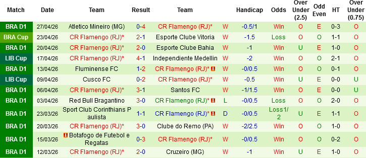 Nhận định, Soi kèo Estudiantes de La Plata vs Flamengo, 07h30 ngày 30/4: Khách lấn chủ - Ảnh 2