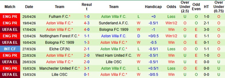 Nhận định, Soi kèo Nottingham Forest vs Aston Villa, 2h00 ngày 1/5: Làm vốn chờ lượt về - Ảnh 4