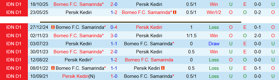 Nhận định, Soi kèo Persik Kediri vs Borneo, 15h30 ngày 29/4: Đua tranh khốc liệt - Ảnh 1