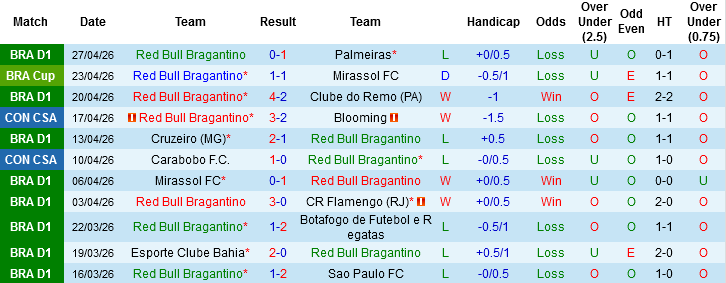 Nhận định, Soi kèo Red Bull Bragantino vs River Plate, 07h30 ngày 1/5: Sông bạc cuộn sóng - Ảnh 2