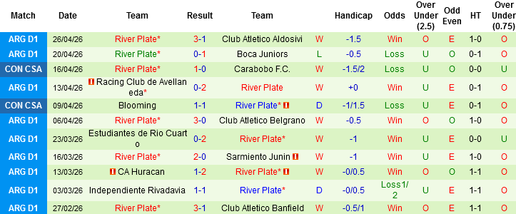 Nhận định, Soi kèo Red Bull Bragantino vs River Plate, 07h30 ngày 1/5: Sông bạc cuộn sóng - Ảnh 3