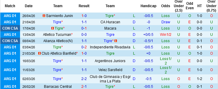 Nhận định, Soi kèo Tigre vs America de Cali, 07h00 ngày 1/5: 2 kẻ cùng khổ - Ảnh 2