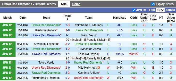 Nhận định, Soi kèo Urawa Red Diamonds vs Kawasaki Frontale 13h00 ngày 29/4: Chủ nhà gây thất vọng - Ảnh 2