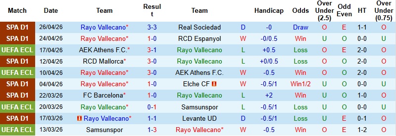 Nhận định, Soi kèo Vallecano vs Strasbourg 2h00 ngày 2/5: Tạo dựng lợi thế - Ảnh 2