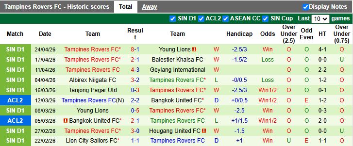 Nhận định, Soi kèo Albirex Niigata vs Tampines Rovers 18h30 ngày 30/4: Tận dụng sân đấu - Ảnh 3