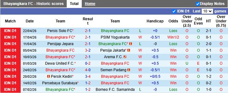 Nhận định, Soi kèo Bhayangkara vs Persib Bandung 19h00 ngày 30/4: Thử thách cực đại - Ảnh 2