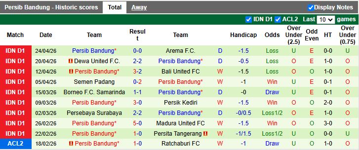 Nhận định, Soi kèo Bhayangkara vs Persib Bandung 19h00 ngày 30/4: Thử thách cực đại - Ảnh 3